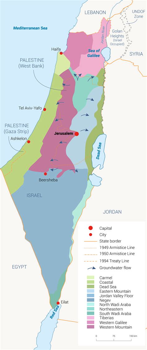 What’s the Israel.